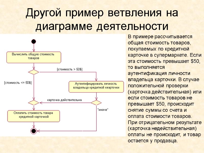 Другой пример ветвления на диаграмме деятельности  В примере рассчитывается общая стоимость товаров, покупаемых